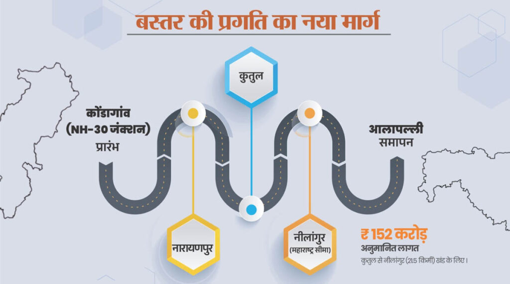 NH 130D बस्‍तर को मिली बड़ी सौगात: 152 करोड़ में तैयार होगी बूझमाड़ को महाराष्ट्र से जोड़ने वाली एनएच