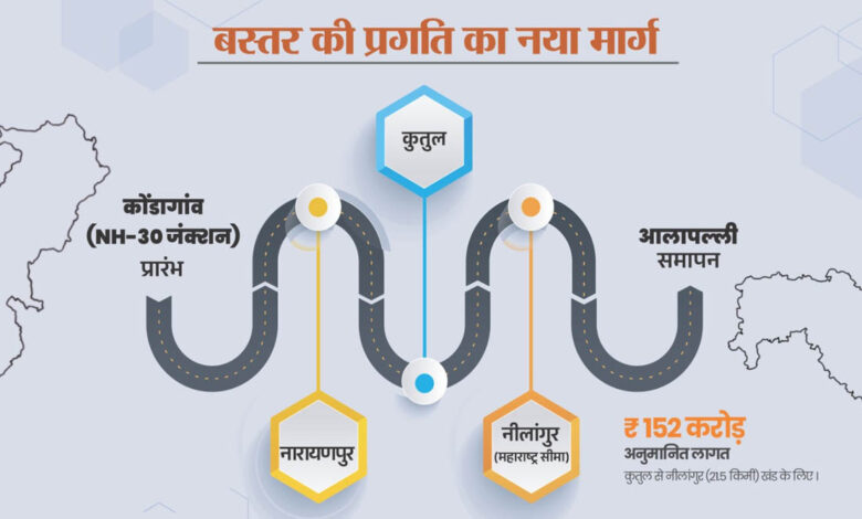 NH 130D बस्‍तर को मिली बड़ी सौगात: 152 करोड़ में तैयार होगी बूझमाड़ को महाराष्ट्र से जोड़ने वाली एनएच