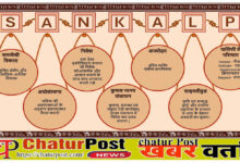 Budget छत्‍तीसगढ़ के बजट में किस वर्ग, किस क्षेत्र को क्‍या मिला: जानिए- 2026-27 के प्रमुख प्रावधान व नई योजनाएं  