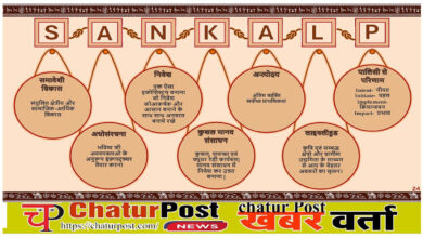 Budget छत्‍तीसगढ़ के बजट में किस वर्ग, किस क्षेत्र को क्‍या मिला: जानिए- 2026-27 के प्रमुख प्रावधान व नई योजनाएं  