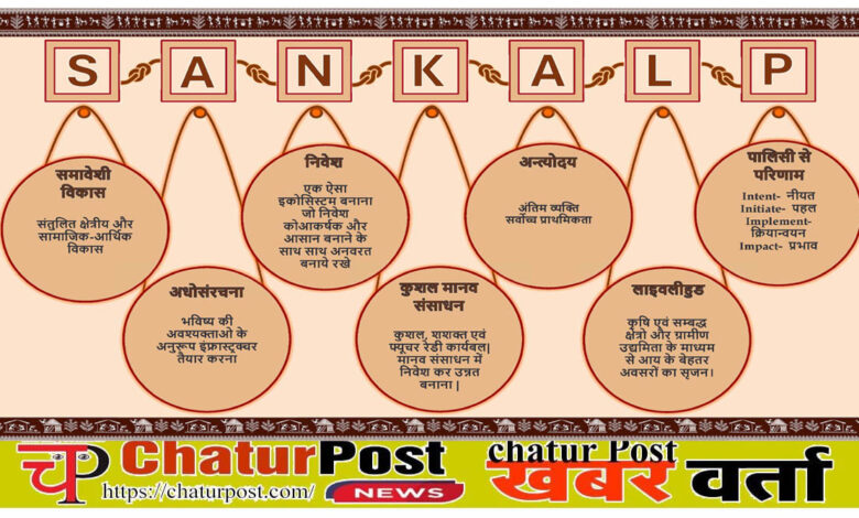 Budget छत्‍तीसगढ़ के बजट में किस वर्ग, किस क्षेत्र को क्‍या मिला: जानिए- 2026-27 के प्रमुख प्रावधान व नई योजनाएं  