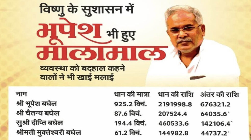 Dhan विष्‍णु के राज में भूपेश हुए मालामाल: पूर्व सीएम बोले- हां जी हुए हैं मालामाल...आया है माल, जानिए- क्‍या है मामला