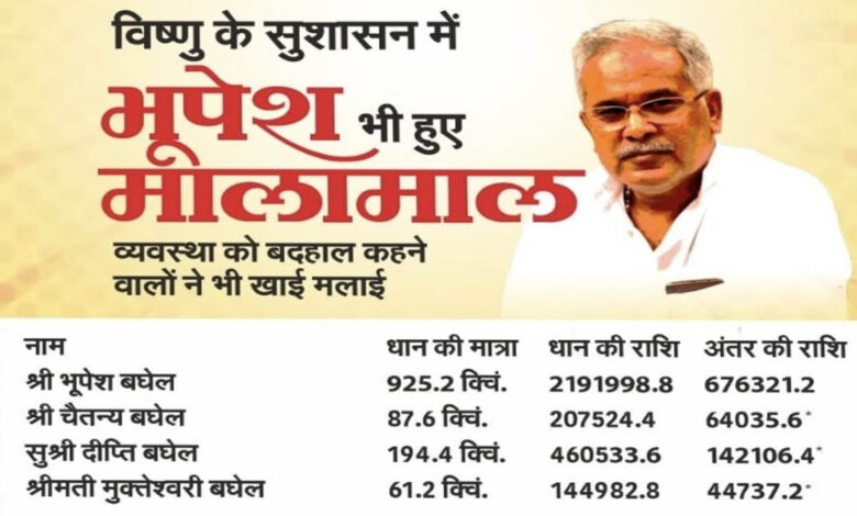 Dhan विष्‍णु के राज में भूपेश हुए मालामाल: पूर्व सीएम बोले- हां जी हुए हैं मालामाल...आया है माल, जानिए- क्‍या है मामला