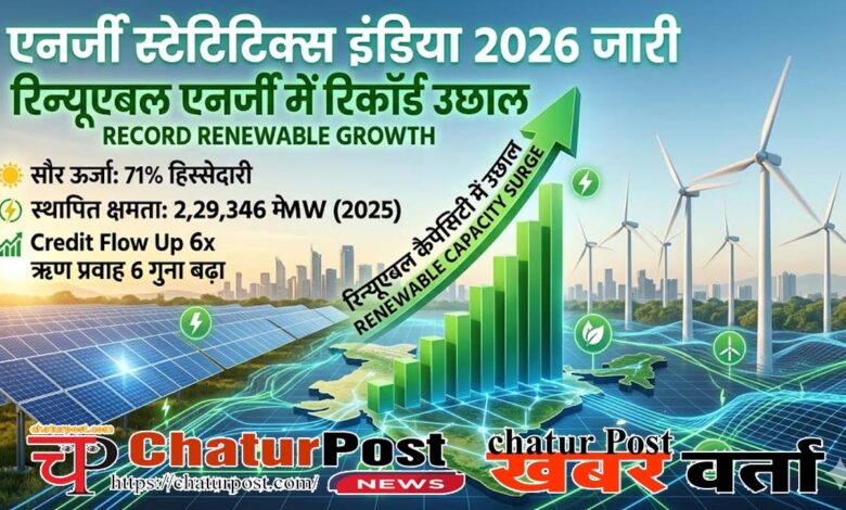 India Energy Statistics 2026