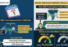 Mutual Fund New Rules: