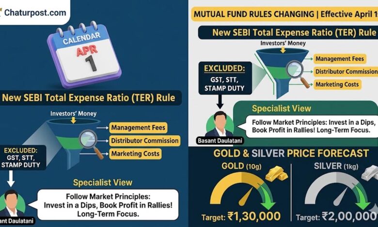 Mutual Fund New Rules: