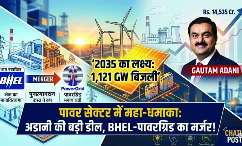 India Power Sector 2035 Target