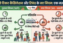 Railway New Rules 2026