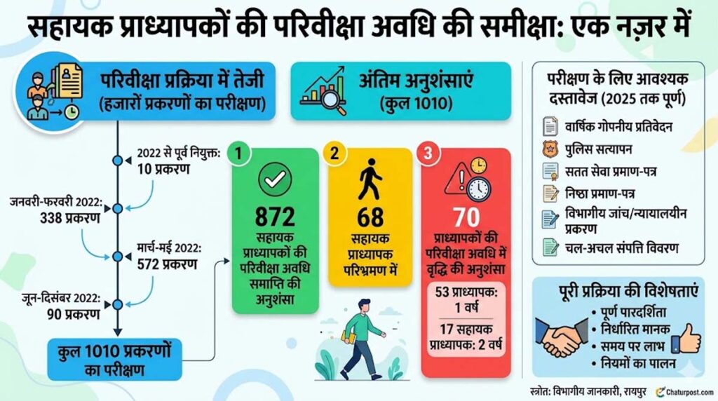 शिक्षा विभाग