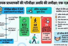 शिक्षा विभाग