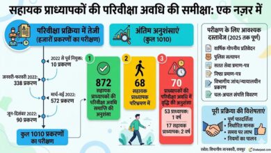 शिक्षा विभाग