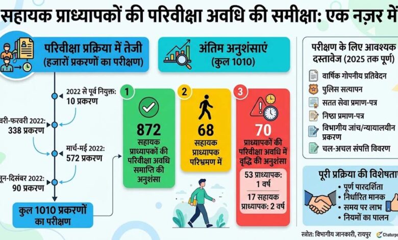 शिक्षा विभाग