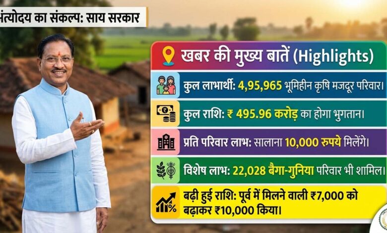 Bhumihin Krishi Mazdoor Yojana