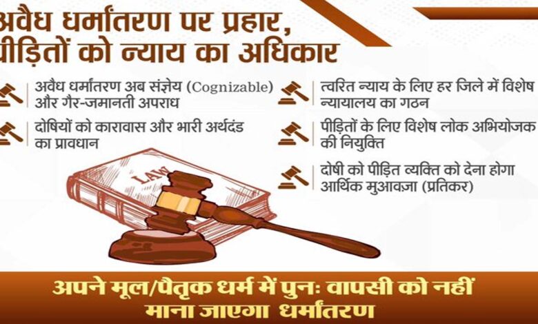 Religious Freedom Bill  छत्तीसगढ़ में धर्मांतरण रोकने वाला कानून विधानसभा में पारित:  7 से लेकर आजीवन कारावास तक की सजा 