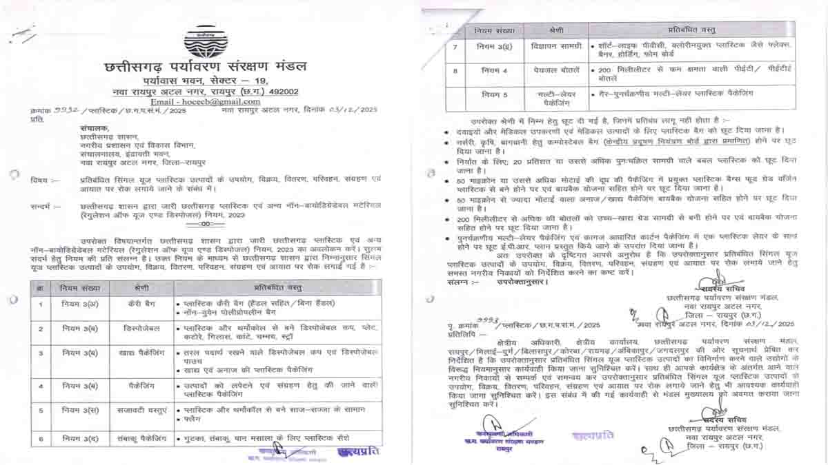 Banned Plastic Chhattisgarh