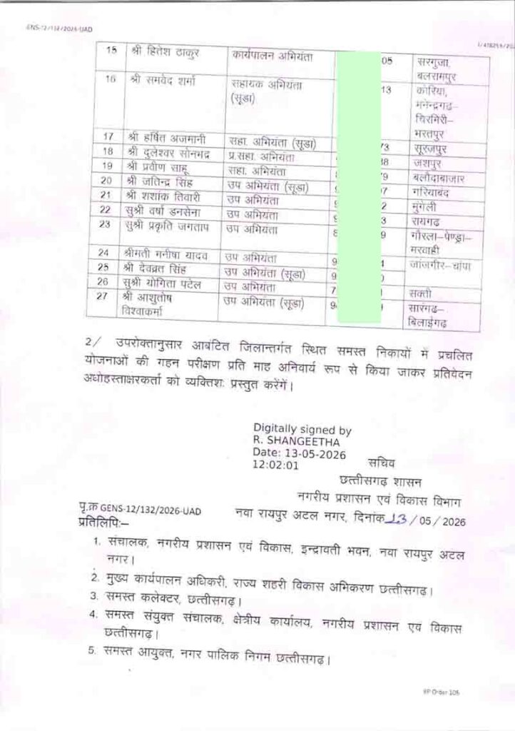 Chhattisgarh Nodal Officers List