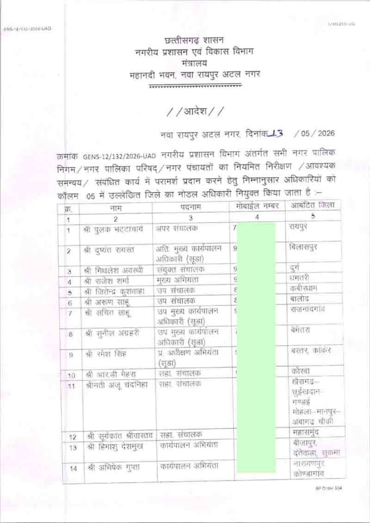 Chhattisgarh Nodal Officers List
