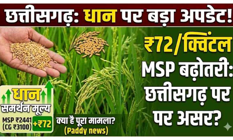 धान का समर्थन मूल्‍य