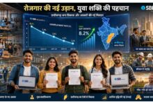 India Youth Unemployment Rate 2025