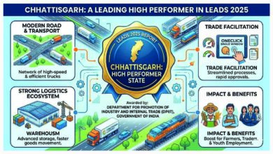 LEADS 2025 Report Chhattisgarh