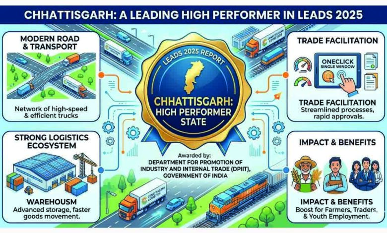LEADS 2025 Report Chhattisgarh