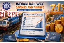 Railway CGEGIS Benefits 2026