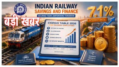Railway CGEGIS Benefits 2026