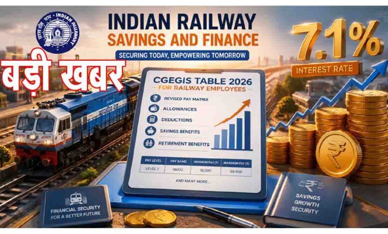 Railway CGEGIS Benefits 2026