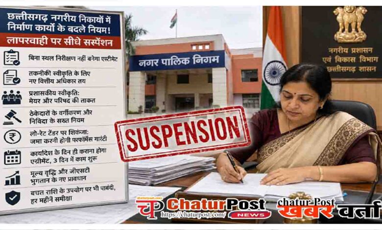 Municipal Corporation Financial Powers