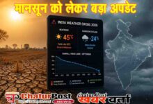 India Monsoon 2026 Forecast