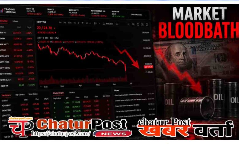 Indian Markets