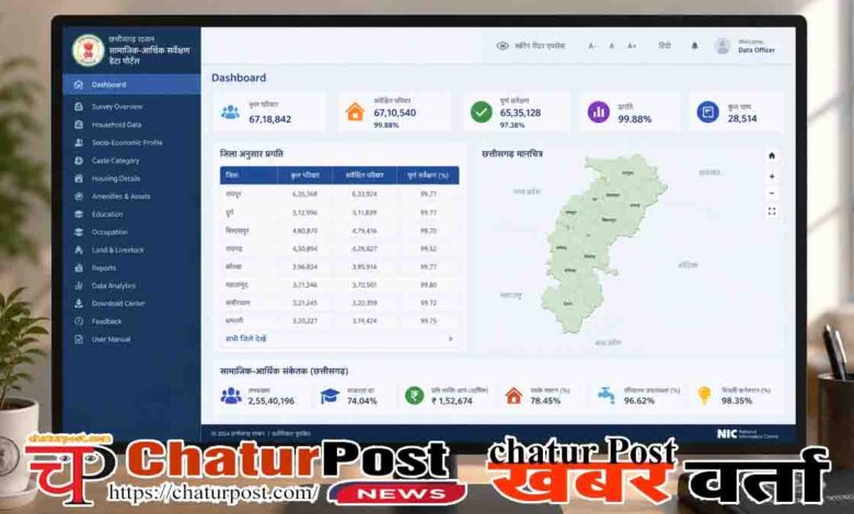OBC Survey Chhattisgarh