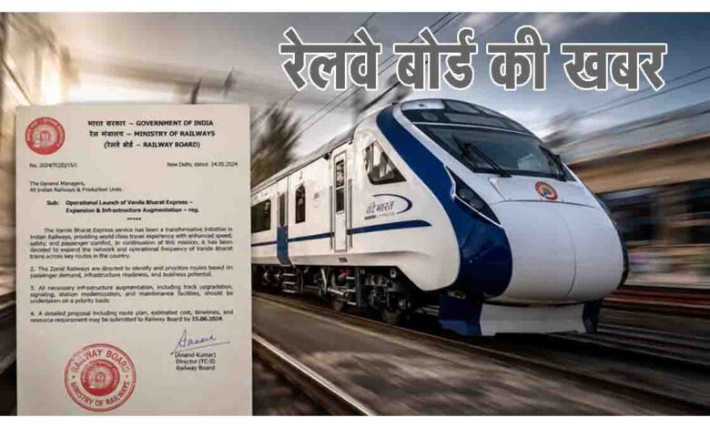 railway-board-order