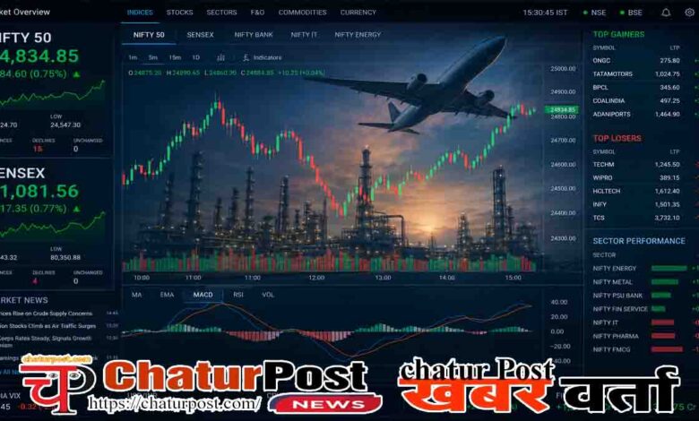 Share Market Today: