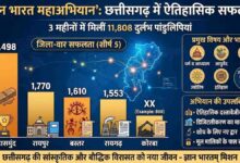 Gyan Bharat Mission Chhattisgarh