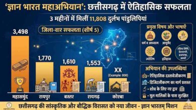 Gyan Bharat Mission Chhattisgarh