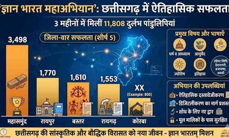 Gyan Bharat Mission Chhattisgarh