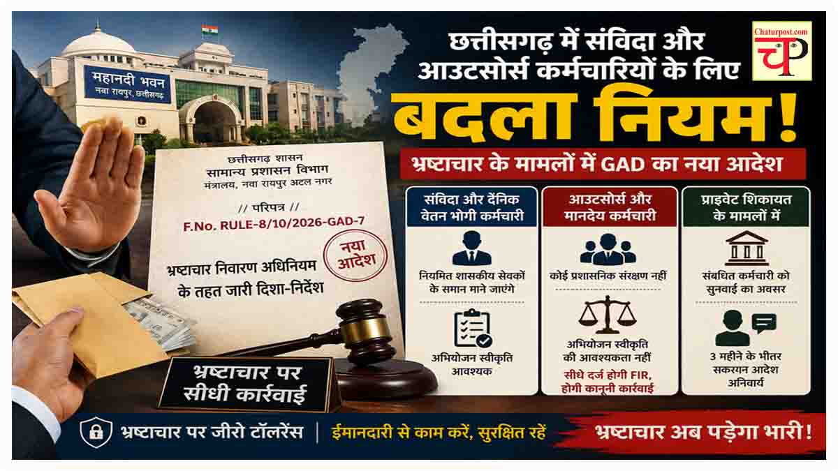 छत्तीसगढ़ में संविदा और आउटसोर्स कर्मचारियों के लिए बदला नियम! भ्रष्टाचार के मामलों में GAD का नया आदेश, जानिए किस पर गिरेगी सीधे गाज