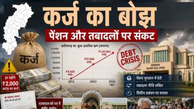 Chhattisgarh Government Debt