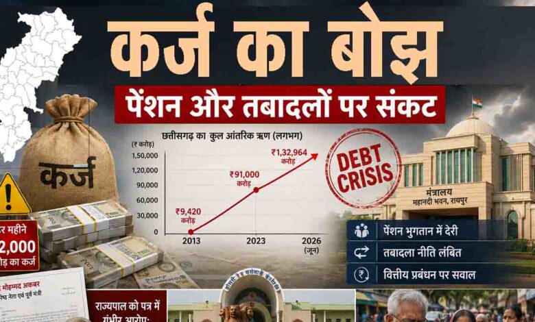 Chhattisgarh Government Debt