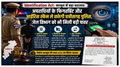 Identification Act