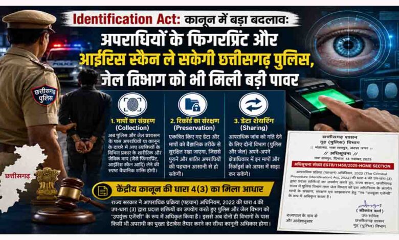 Identification Act