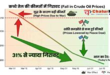 Crude Oil