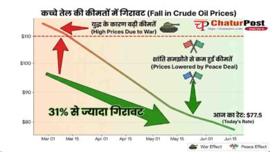 Crude Oil