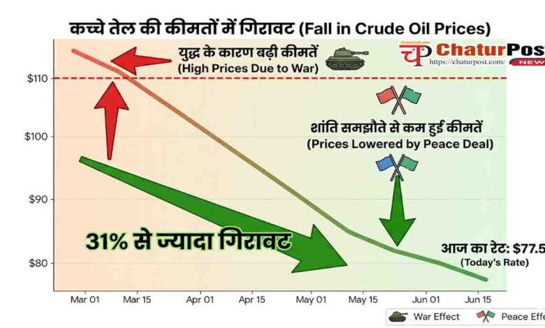 Crude Oil