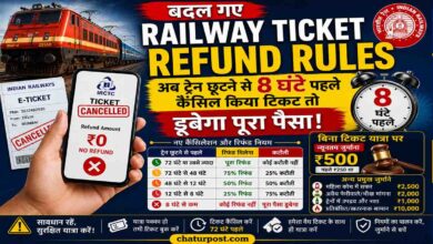 Railway Ticket Refund Rules