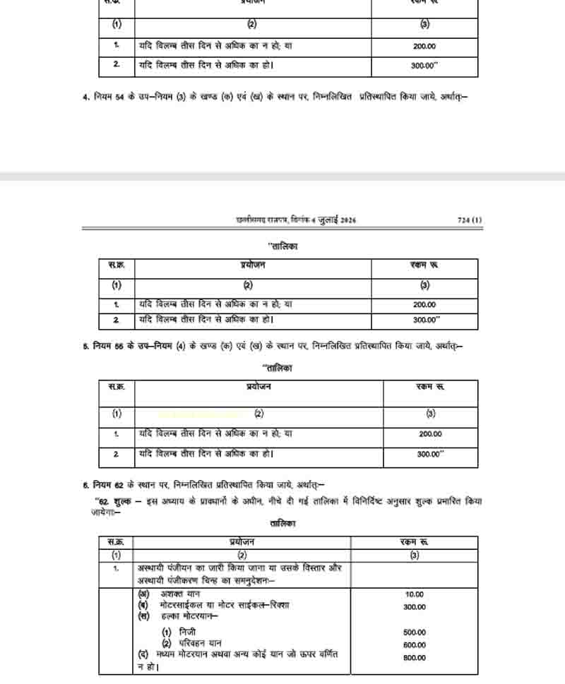 CG RTO Fees Rule Update