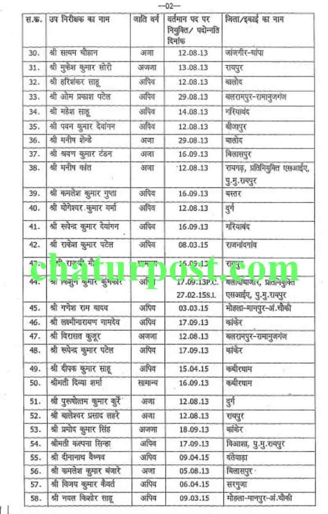 CG Police Promotion List 2026