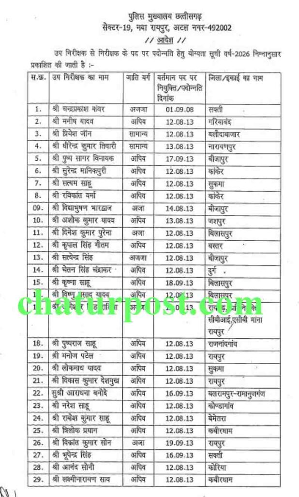CG Police Promotion List 2026