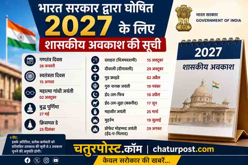 Railway Holiday List 2027